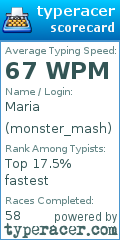 Scorecard for user monster_mash