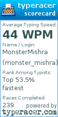 Scorecard for user monster_mishra