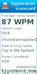 Scorecard for user monstermasher0