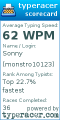 Scorecard for user monstro10123