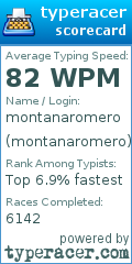 Scorecard for user montanaromero