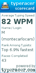 Scorecard for user montecarlocars