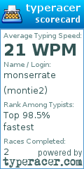 Scorecard for user montie2