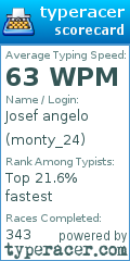 Scorecard for user monty_24