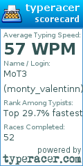 Scorecard for user monty_valentinn