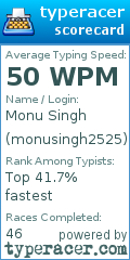 Scorecard for user monusingh2525