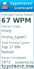 Scorecard for user mony_typer