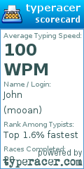 Scorecard for user mooan