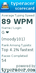 Scorecard for user moody101