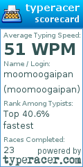 Scorecard for user moomoogaipan