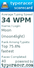 Scorecard for user moon4light