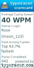 Scorecard for user moon_123