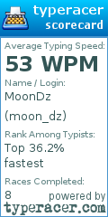 Scorecard for user moon_dz