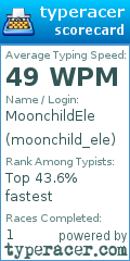 Scorecard for user moonchild_ele