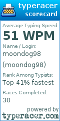 Scorecard for user moondog98
