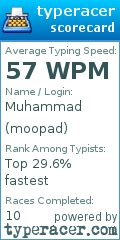 Scorecard for user moopad