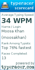 Scorecard for user moosakhan