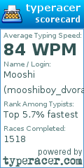 Scorecard for user mooshiboy_dvorak