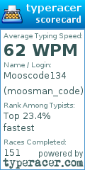 Scorecard for user moosman_code