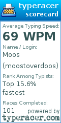 Scorecard for user moostoverdoos