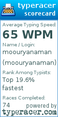 Scorecard for user moouryanaman