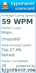Scorecard for user mopo69