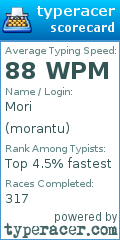 Scorecard for user morantu