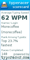 Scorecard for user morecoffee