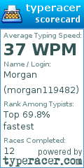 Scorecard for user morgan119482