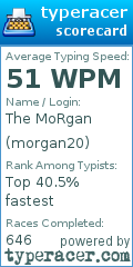 Scorecard for user morgan20