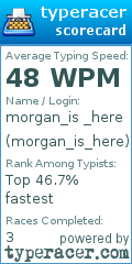 Scorecard for user morgan_is_here