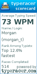 Scorecard for user morgan_t