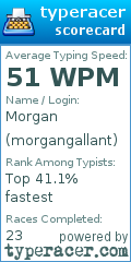 Scorecard for user morgangallant