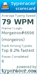 Scorecard for user morgeiros