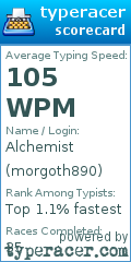 Scorecard for user morgoth890