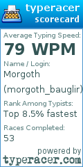 Scorecard for user morgoth_bauglir