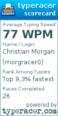 Scorecard for user morgracer0