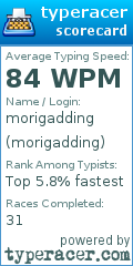 Scorecard for user morigadding