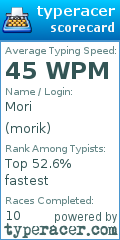 Scorecard for user morik