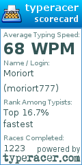 Scorecard for user moriort777