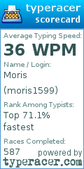 Scorecard for user moris1599