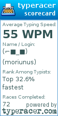 Scorecard for user moriunus