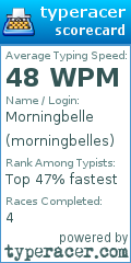 Scorecard for user morningbelles