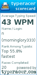 Scorecard for user morninglory333