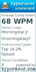Scorecard for user morningstarjr
