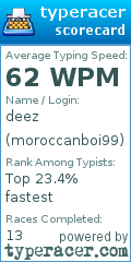 Scorecard for user moroccanboi99