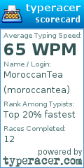 Scorecard for user moroccantea