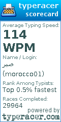 Scorecard for user morocco01