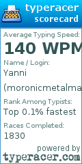 Scorecard for user moronicmetalman