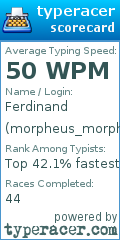 Scorecard for user morpheus_morph